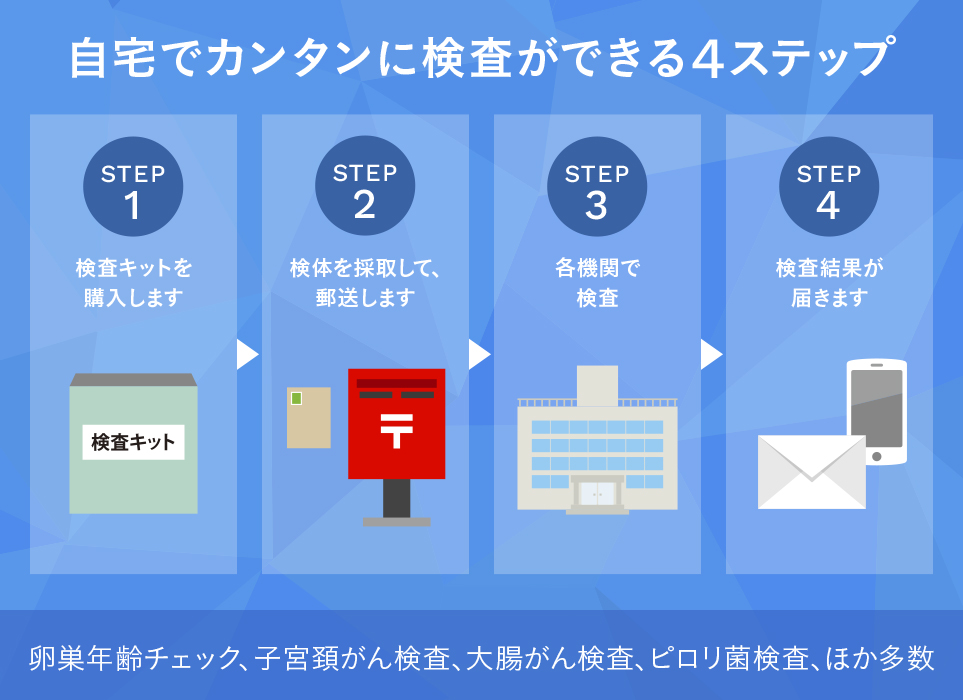 郵送検査イメージ