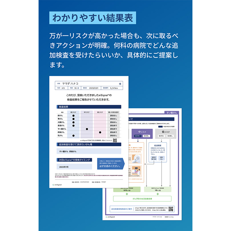 マイシグナル・スキャン 1セット: 医薬品・衛生用品 Tomod's ONLINE SHOP